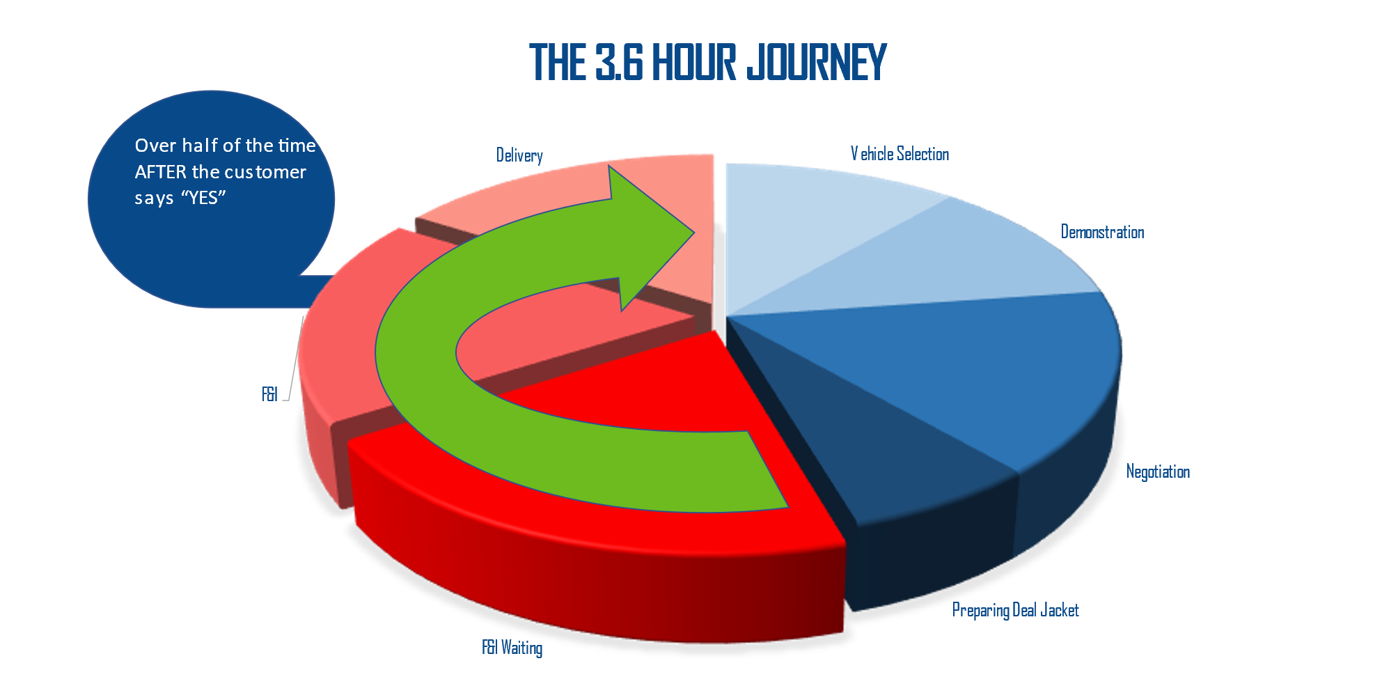 make the wait great blog